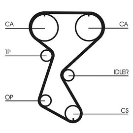 Contitech Ct 760 Straps Distribution
