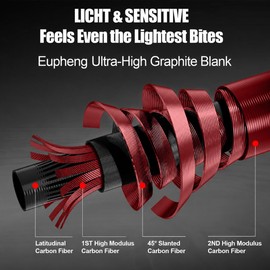 Eupheng Aerospin Ultralight Spinning Rod,6’0” 6’6”,Ultra Light Fishing Rod Fast Action 2 Piece, Sensitive Carbon Fiber Rod for Trout Crappie Panfish, Stream River Lake(6’6”)