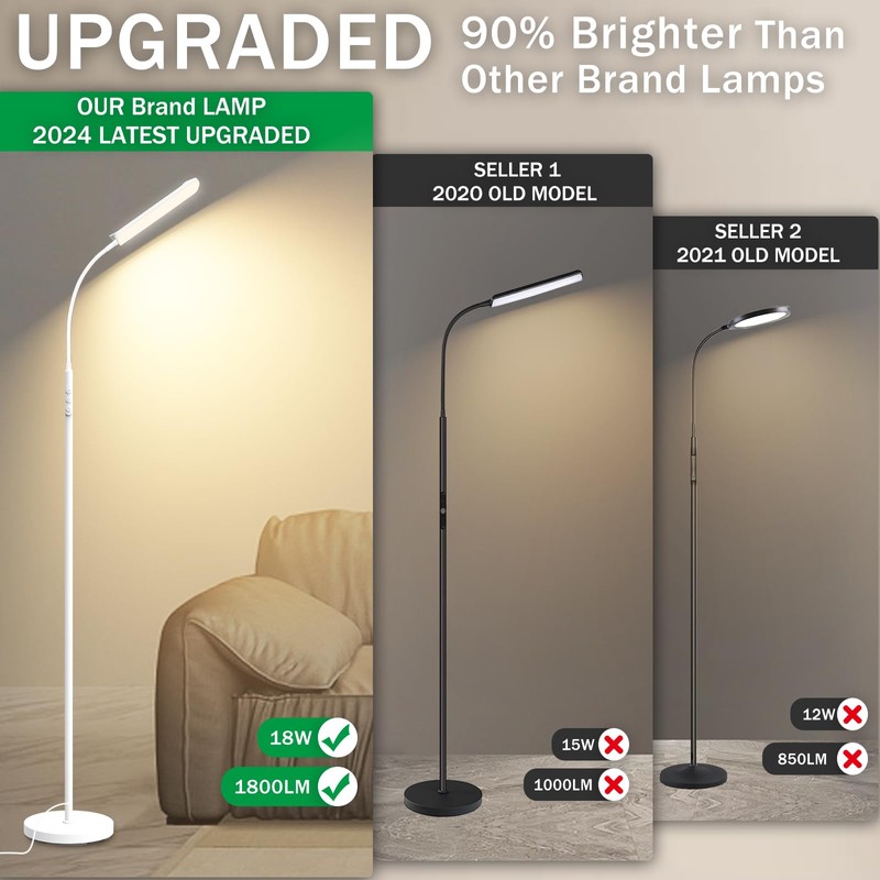 marctronic White Floor Lamp, 18W 1800LM Bright LED Floor Lamps