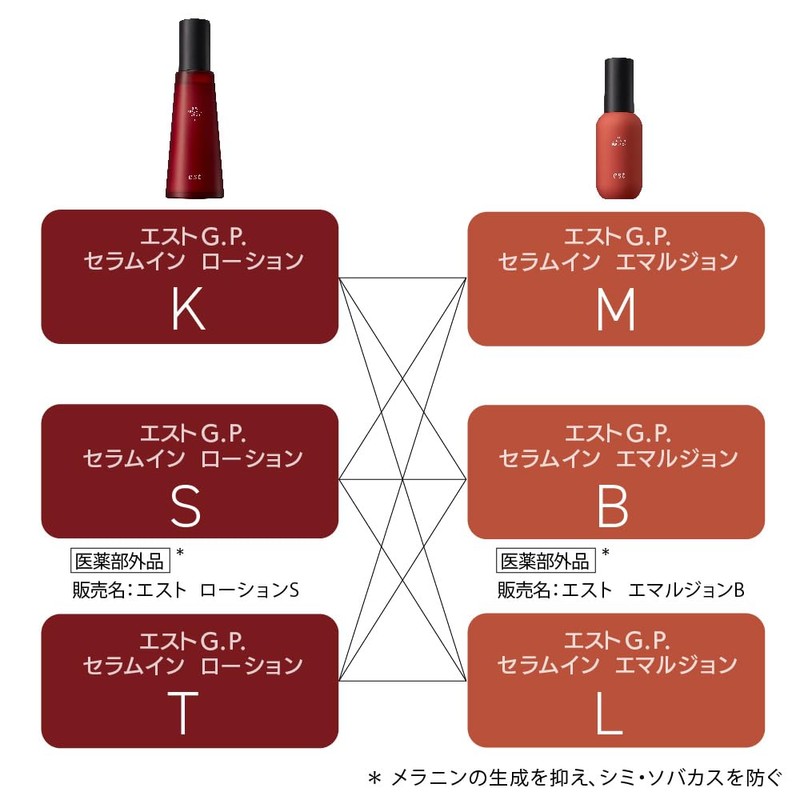 Est G.P. Serum In Emulsion L Refill [Milky Lotion]