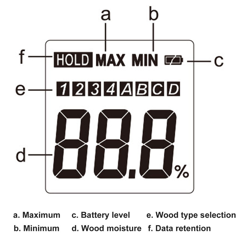 GM605 Portable Wood Moisture Meter Hygrometer Digital Wood Density Meter
