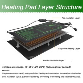 2 Pack Seedling Heat Mat with Thermostat for Plants Seed Starting,10"x20.5"
