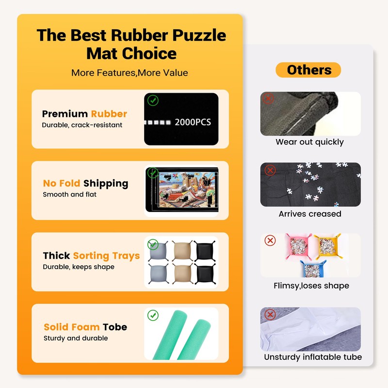 Lwoeo Jigsaw Puzzle Mat Roll Up 2000 Pieces, Black 48.4”