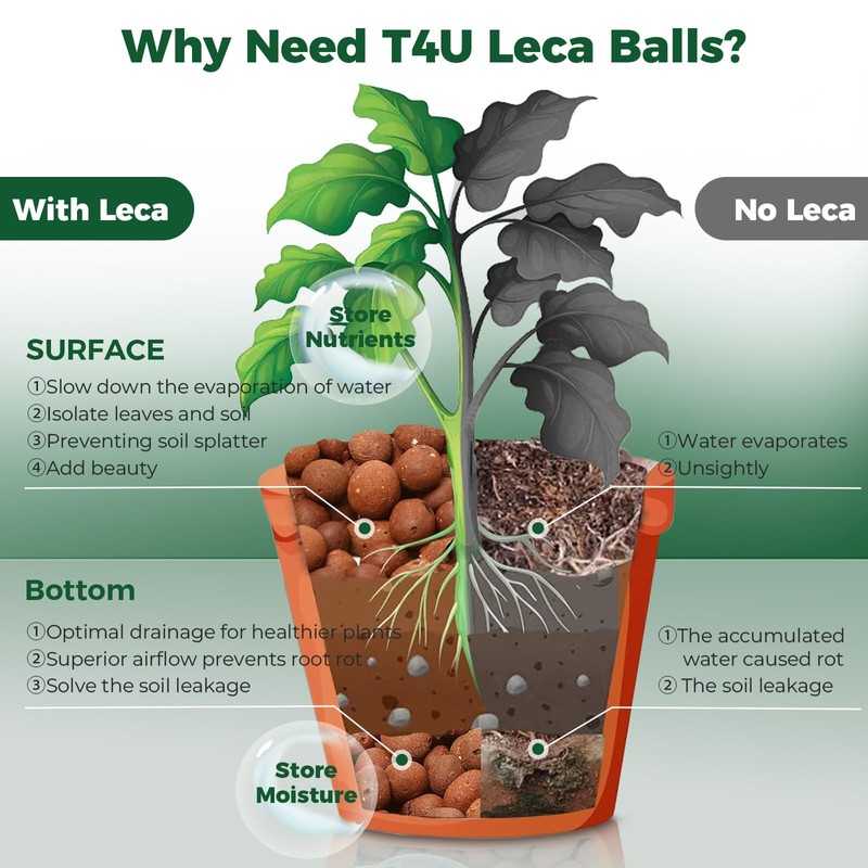 T4U Leca Clay Pebbles for Plants, 2.3qt 10-20 mm Clay