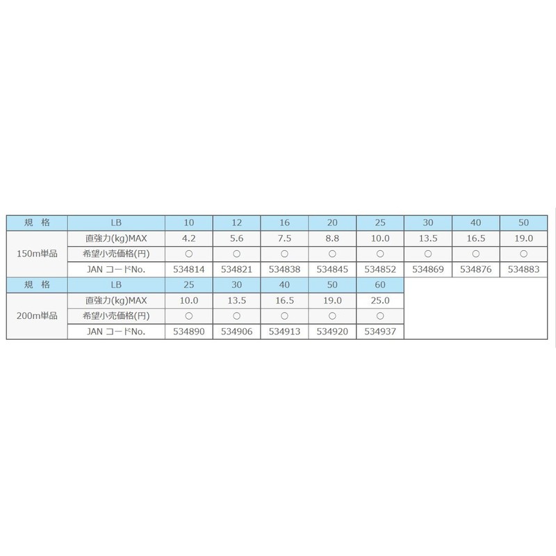 SUNLINE PE Line Saltimate Cast Away 200m 25lb Pearl Blue
