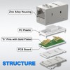 VCELINK CAT6A RJ45 Zinc Alloy Keystone Coupler Shielded, 10-Pack Keystone