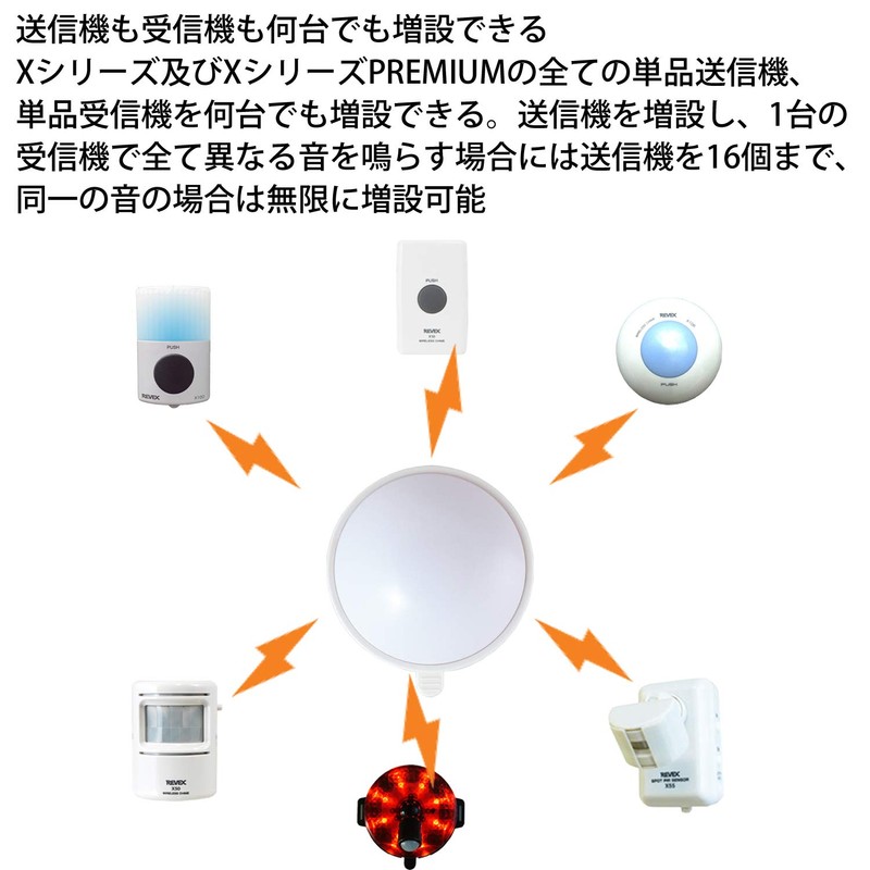 Levex X100 Wireless Chime X Series Receiver Light LED Light