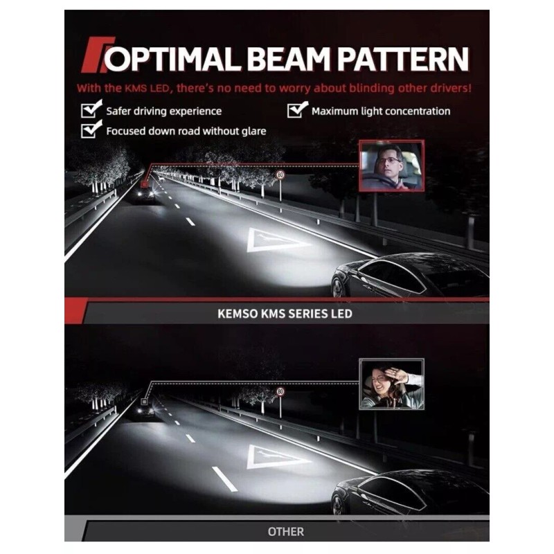 Kemso H7 LED Headlight Bulb Kit, KEMSO, 6500/16000 Lumens Super