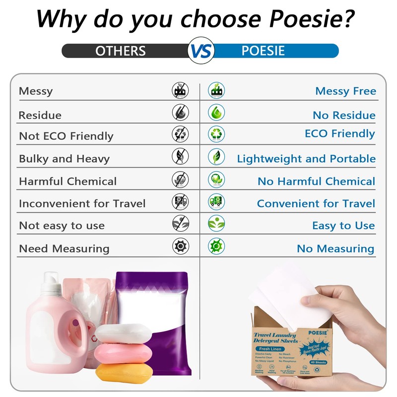 Poesie Travel Laundry Detergent Sheets Fresh Linen 40 Count Liquidless