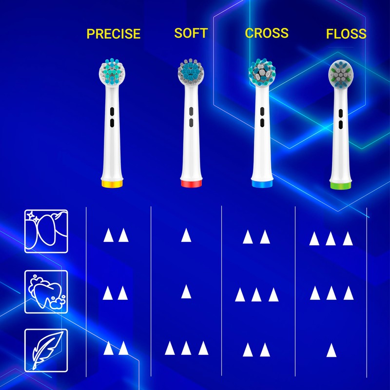 Replacement Heads for Oral B Braun Variety Pack of 8