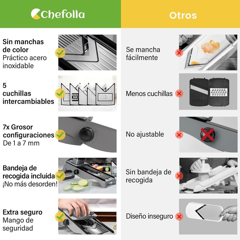 CHEFOLLA Cortador de Verduras, Rallador de Acero Inoxidable Cocina