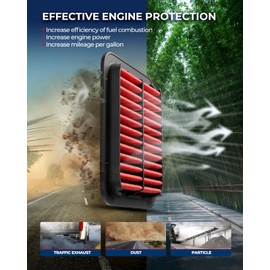 KAX Premium Engine Air Filter, GAF032 (CA12061) Replacement for Honda Pilot 2016-2022, MDX 2016-2020, Odyssey 2018-2023, Passport 2019-2023, Ridgeline 2017-2023, Acura TLX 2021-2023