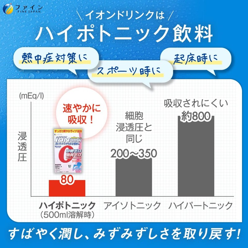 ファイン(FINE JAPAN) スポーツドリンク イオンドリンク ビタミンプラス ライチ風味 33包 砂糖ゼロ 脂質ゼロ クエン酸