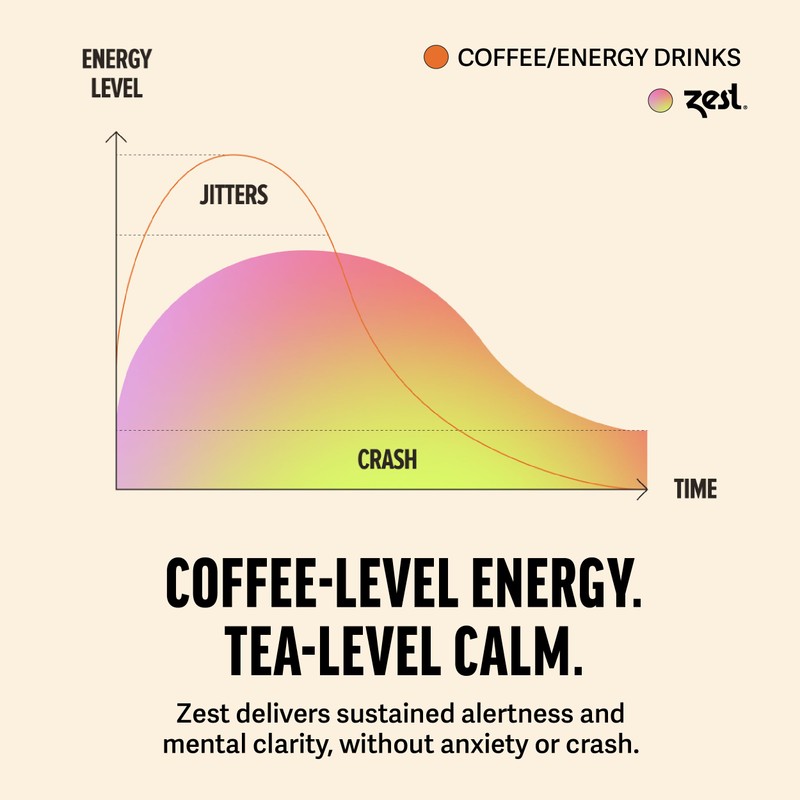 Zest High Caffeine Black Tea Bags – Earl Grey Energy