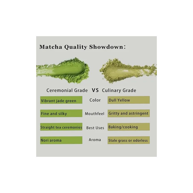 Palitos De Polvo Matcha Orgánico Grado Ceremonial