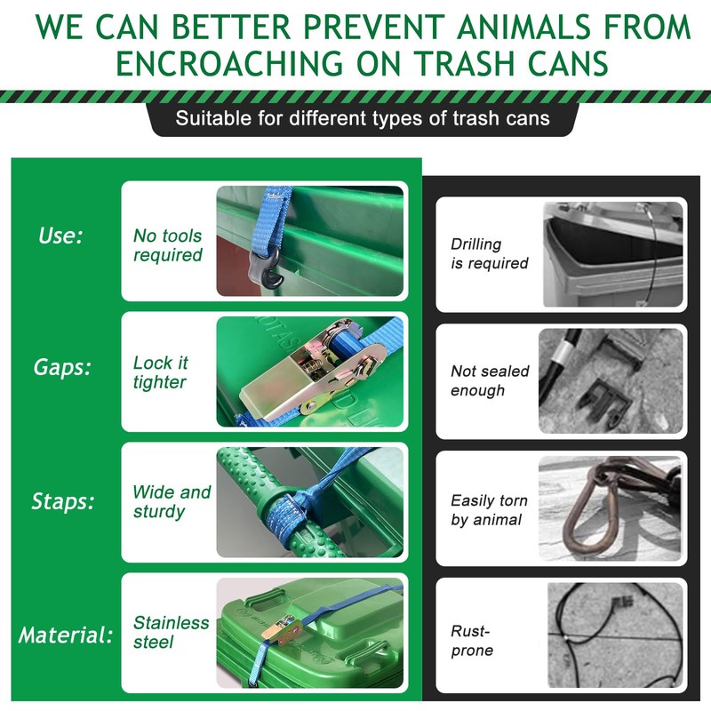 Trash Can Locks for Animals, Raccoon Bear Proof Trash Bin