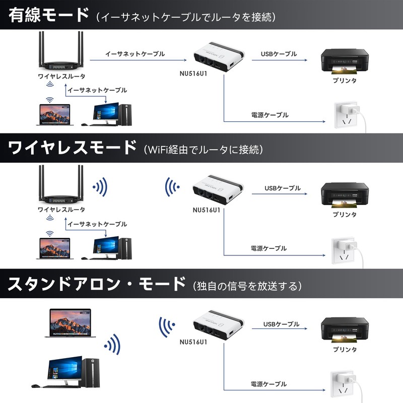 WAVLINK USB2.0 Wireless Print Server 10/100 Mbps WiFi Print Server