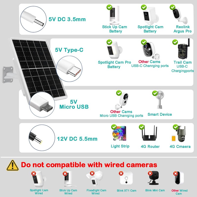 8W Solar Panel Built-in with 12000mAh Battery for Security Camera