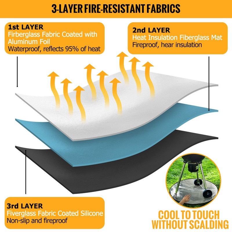 B.H products Fire Pit Mat (24 inch),3-Layers Fire Resistant Round