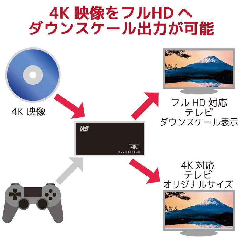 Ratoc System, Supports 4K60Hz, 2 Inputs, 2 Outputs, Input Switching