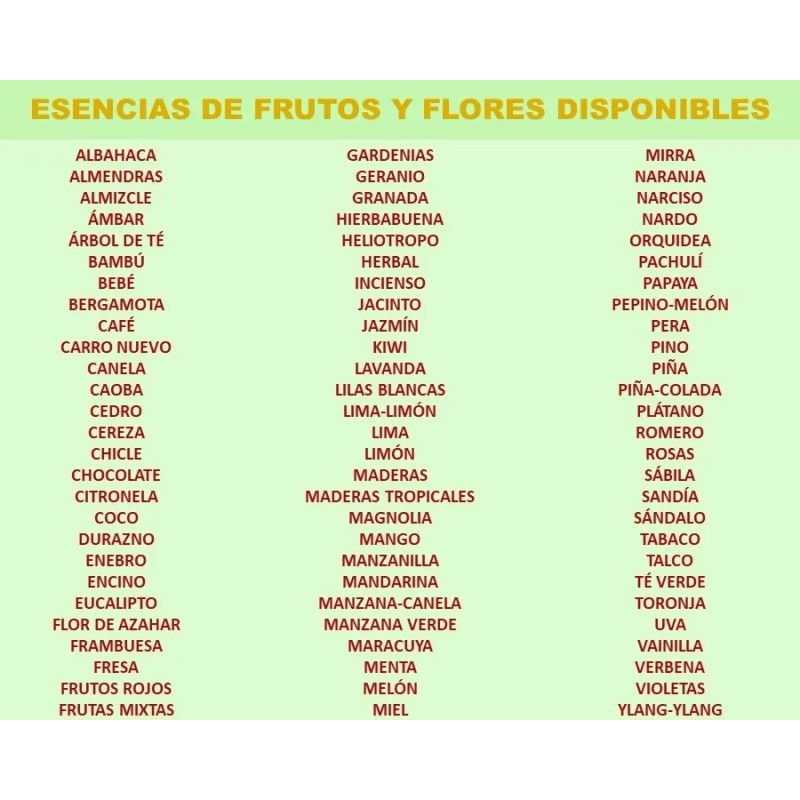 Oferta Esencias Para Perfumería Y Aromaterapia 10 Gramos