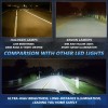 AUIMSOCO 2X D4S D4R LED Headlight Bulb Replace HID Xenon