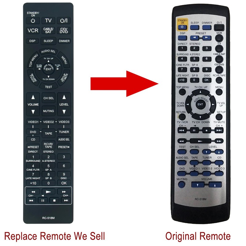 Replacement Remote Control RC-518M Applicable for Onkyo A/V Receiver HT-R410