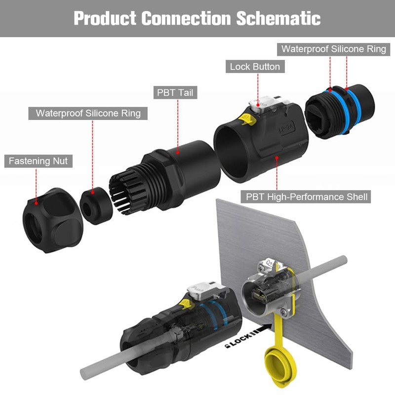 RJ45 Waterproof Connector, IP67 Industrial Ethernet Jack with Plug Dust