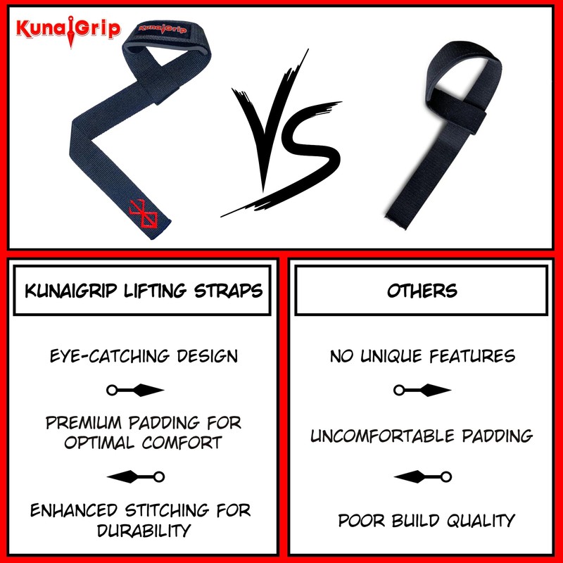 Kunaigrip Anime Wrist Lifting Straps - Wrist Straps for Weight