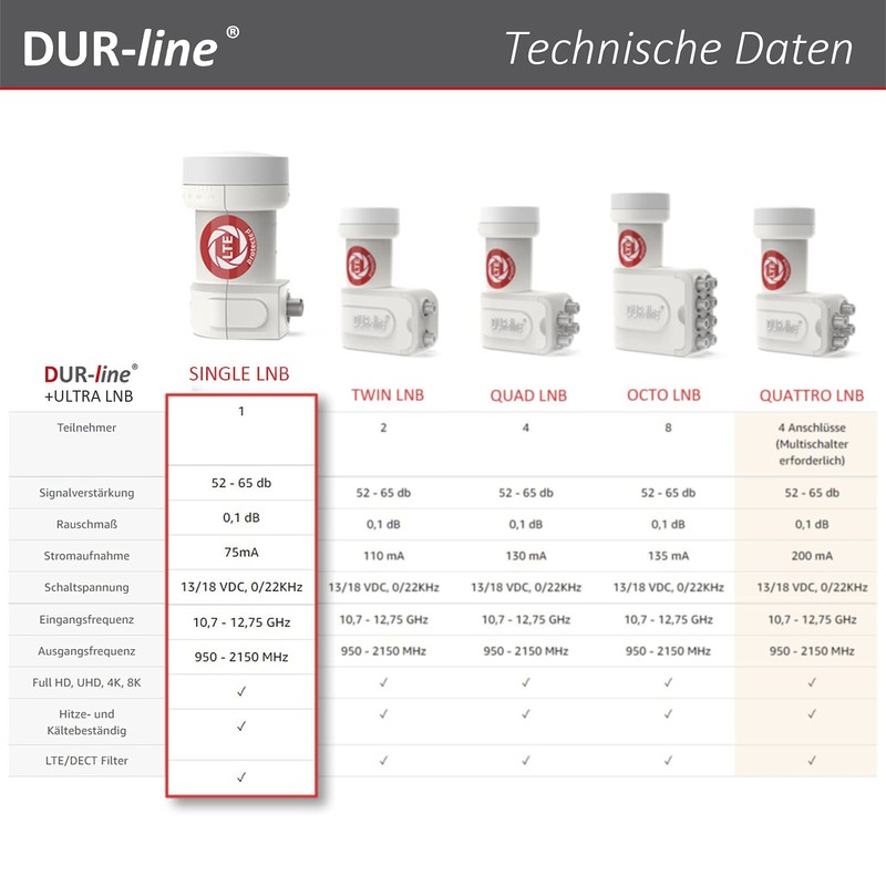 DUR-line + Ultra Single LNB – 1 Subscriber White –