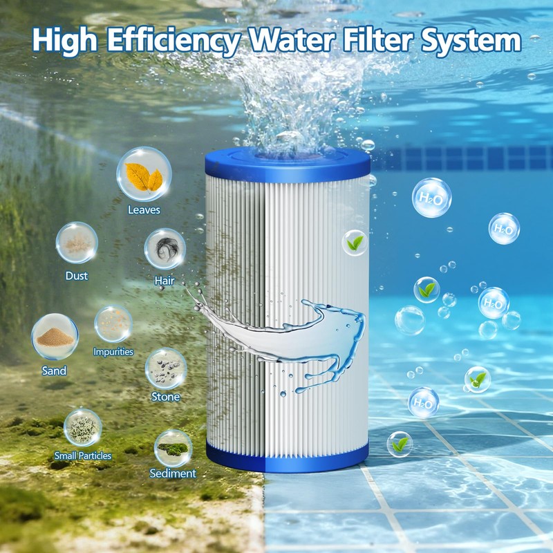 8 PACK 20 Micron 5" x 2.5" Water Filter Replacement