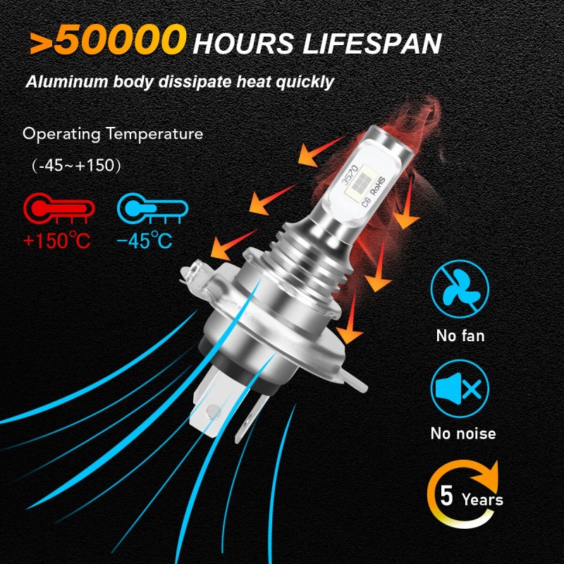 SHENKENUO Super Bright 8000K LED Headlights High Low Light +