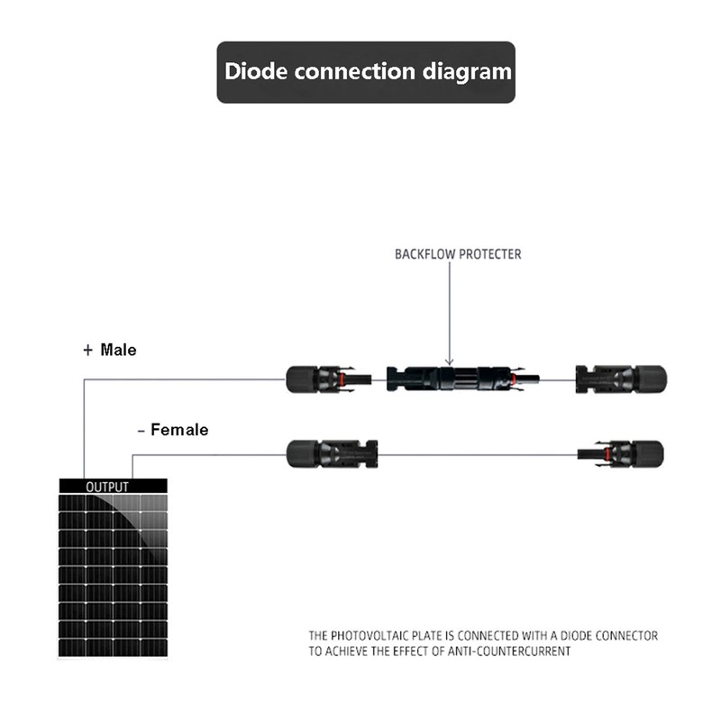 PV Inline Fuse Connector Galvanized Pure Copper Connection Terminal Solar