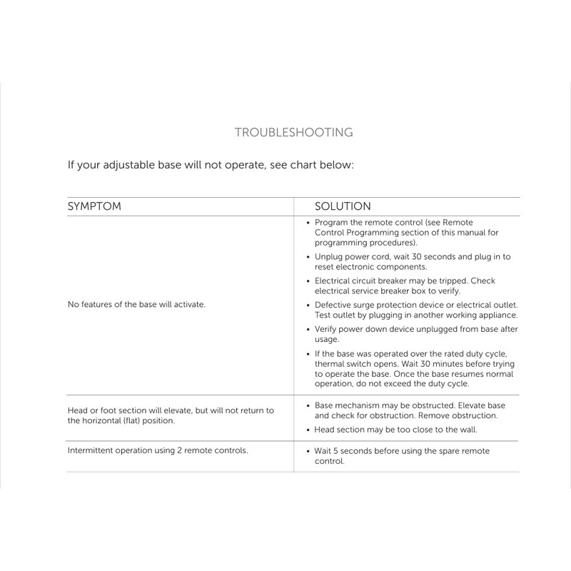 RETROSUN Replacement Remote Control Compatible with Leggett ＆ Platt 100