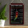 Chilli Heat Guide | Schärfegrad Übersicht | Blechschilder für Küche