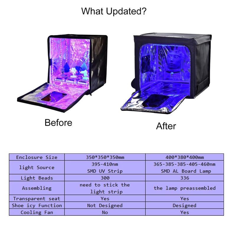 FUNGDO UV Light Curing Box Curing Enclosure 400(L)380(W)*400(H) mm Large