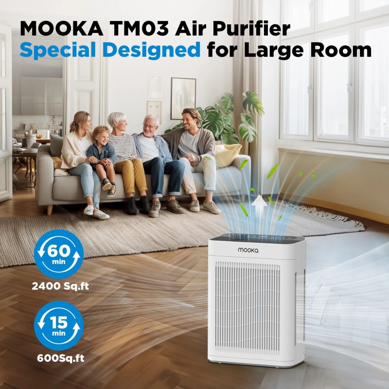 MOOKA Air Purifiers for Home Large Room 2200Sq.Ft w/ Washable