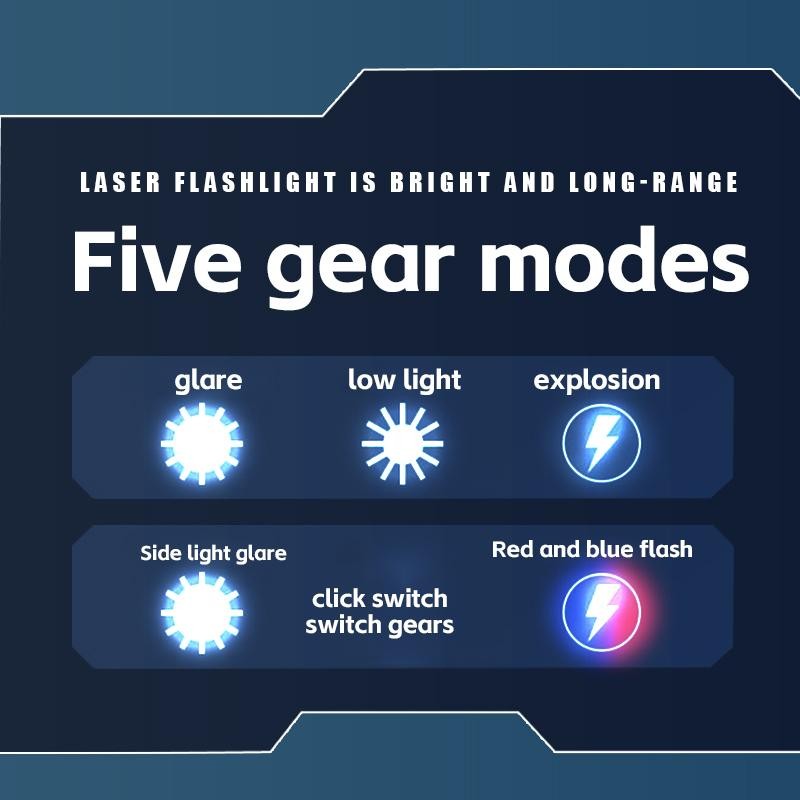 Rechargeable Flashlights High Lumens, 5 Modes Zoomable Linternas with LCD