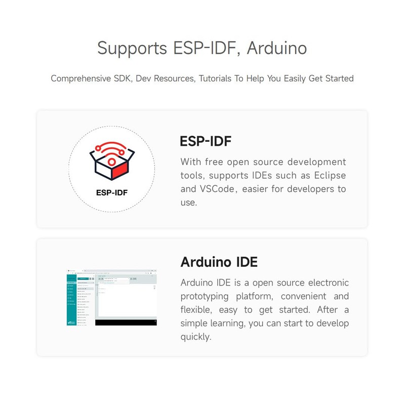 Waveshare ESP32-C6-Zero (2 PCS), ESP32-C6 Mini Development Board, Based on