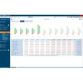 StarFinanz: StarMoney 15 Deluxe Jahreslizenz für 3 PC inkl. Premiumsupport