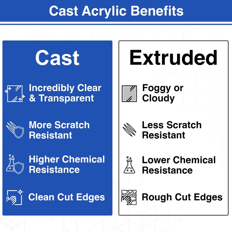 Duco Clear Cast Acrylic Sheets 1/8" Thick - Cut to