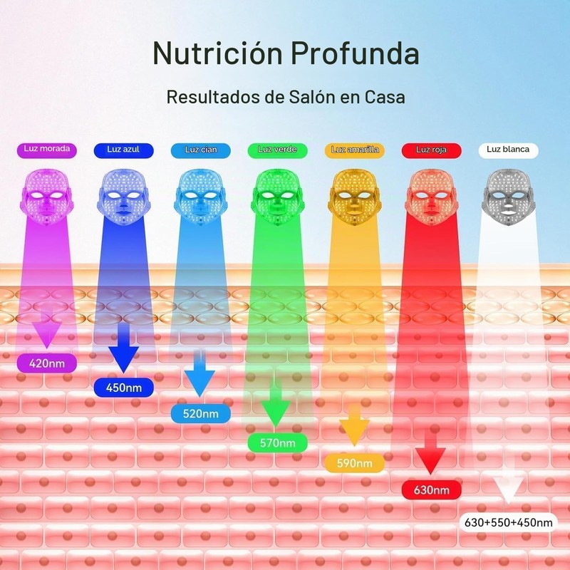 Máscara Facial LED, Máscara de Luz para el Cuidado de