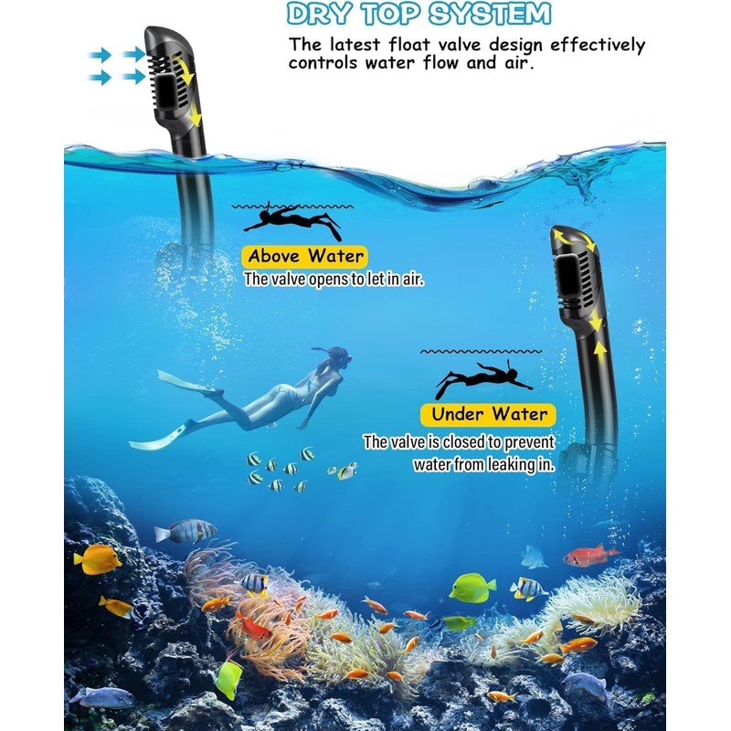 Greatever Dry Snorkel Set,Panoramic Wide View,Anti-Fog Scuba Diving Mask,Professional Snorkeling
