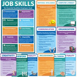 11Pcs Job Skills Posters Educational Bulletin Board Set for Classroom Decorations Essential Qualities Employers Seek Posters for College High school Library Home Reading Corner Wall Decors Supplies