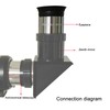 1.25in 10mm Telescope Eyepiece Fully MultiCoated Telescope Eyepiece for 1.25