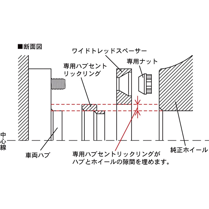 KYO-EI (協永産業) ワイドトレッドスペーサー用ハブリング 30mm用 φ60 2個SET W3060