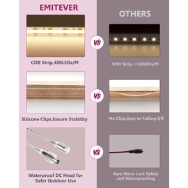 EMITEVER COB LED Strip Lights Waterproof IP67, 3000K Warm White Outdoor 24V Dimmable Silicone LED Tape Lighting 16.4ft High Density, 300+LM/ft, 2400LEDs,3W/ft, UL Listed (Power Supply Not Included)