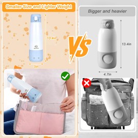 BEBOAN Portable Bottle Warmer for Travel, 12oz Large Capacity Cordless for Heating Breast Milk, Smart Temperature Control 5-Temp Setting with Lock, Charging with 55w Charger to Get Fast Charging