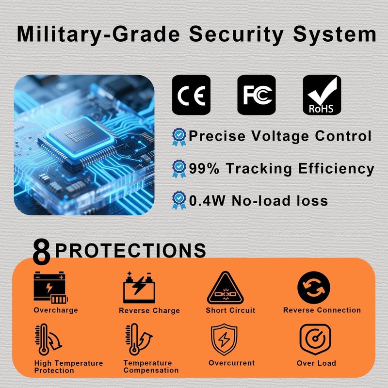 SolaMr 50A 180V MPPT Solar Charge Controller 12V/24V/36V/48V, LCD Screen