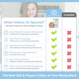 Heartland Home Ceramic Salt and Pepper Bowls. Dual Holder Salt Cellar with Lid - White, Stackable Salt Container Set. Incl Salt Keeper, Pepper Bowl and 2 Airtight Wooden Lids. 9oz Salt Box Pinch Dish